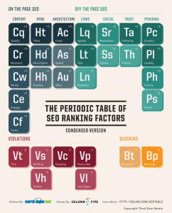 Periodic Table of SEO