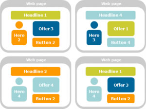 Multivariate Testing Diagram