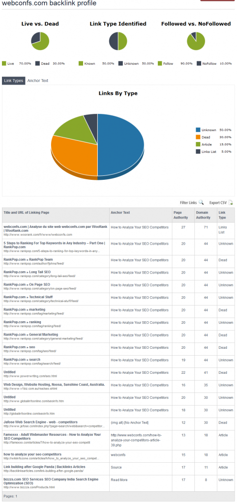 WebConfs Report Link Detective