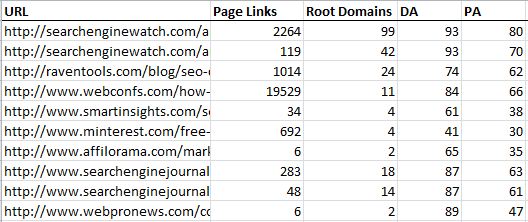 seo competitive analysis page one scrape