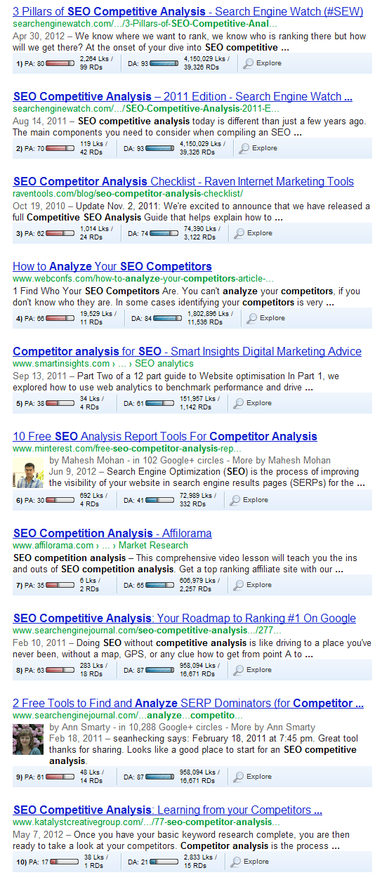 seo competitor analysis Google Search