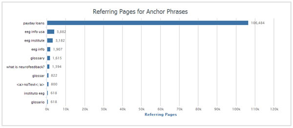 EEGInfo-anchor-text