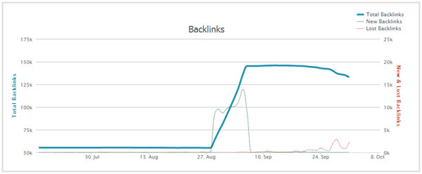 EEGInfo-backlinks