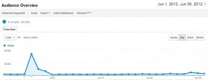 Trafic Juin 2012