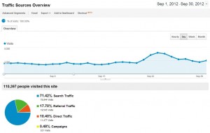 Traffic Sources September 2012