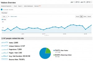 Traffic January 2012