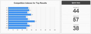 SerpIQ_CI+Quick-Stats