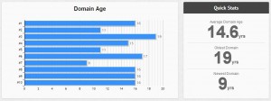 SerpIQ_DA+Quick-Stats