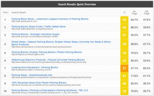 SerpIQ_SERP-Overview