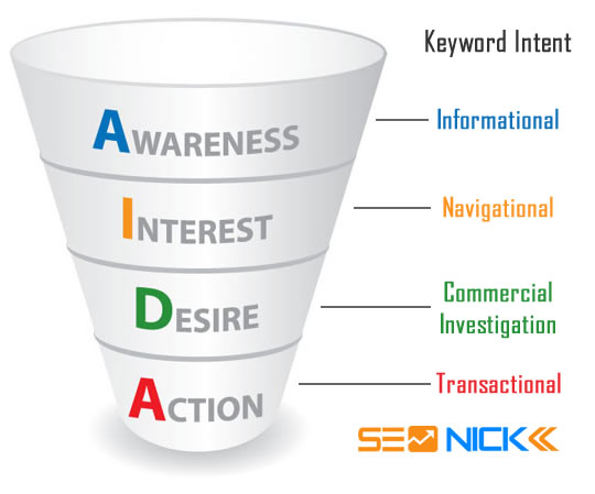 keyword-intent_query-type