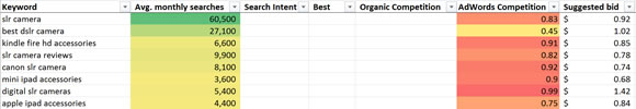 keyword-matrix-setup