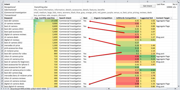 SEO-Nick_Keyword-Matrix_Best1