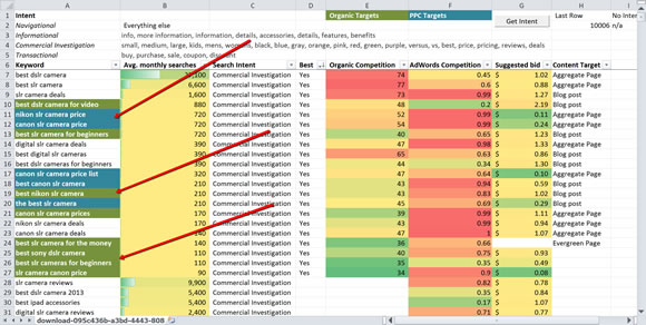 SEO-Nick_Keyword-Matrix_Target-tagging