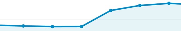 How I Increased Traffic From 100,000 to Over 200,000 Organic Visitors Per Month, Overnight