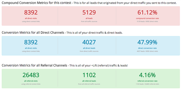 LongTail-Pro-Contest-Stats