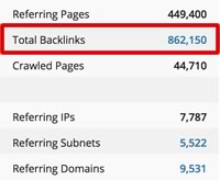 rank-potential_Total-backlinks