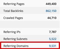 rank-potential_linking-root-domains