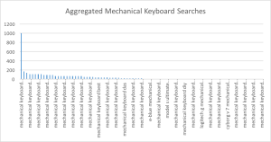 aggregated mechanical keybaord searches