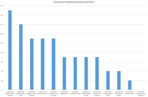 switches bar chart