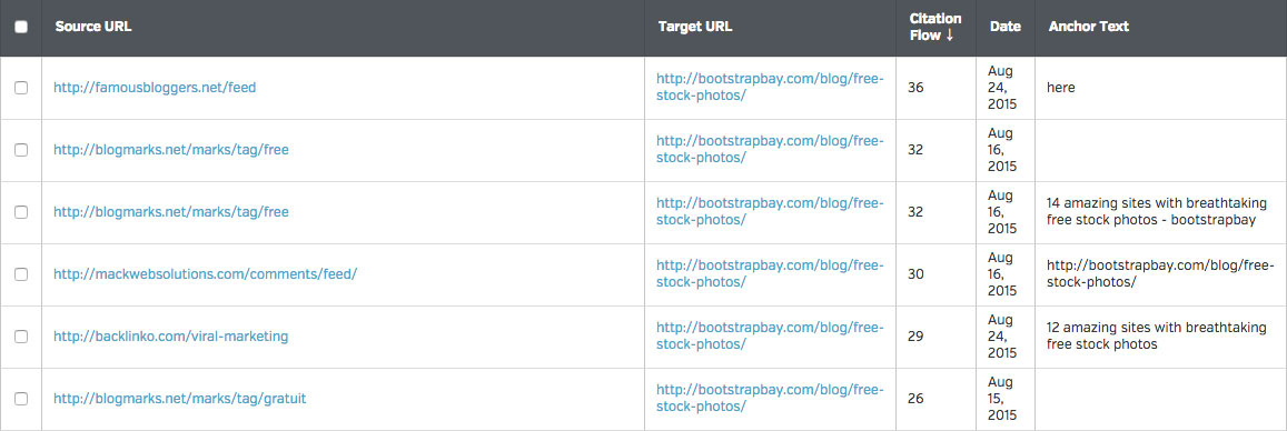 Bootstrap Bay Article Backlinks