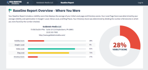 local-marketing-solutions-baseline-report