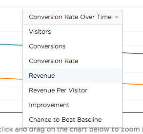 Google Search Console Analysis