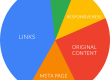 On Page SEO Elements