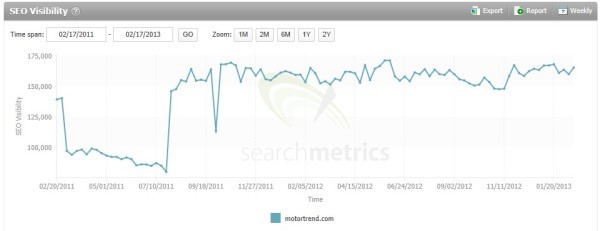 MotorTrends and their Panda Dance