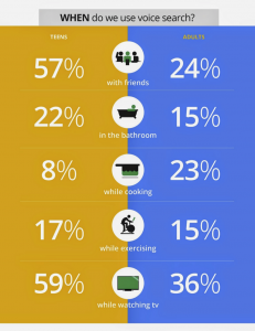 voice over for voice search in google