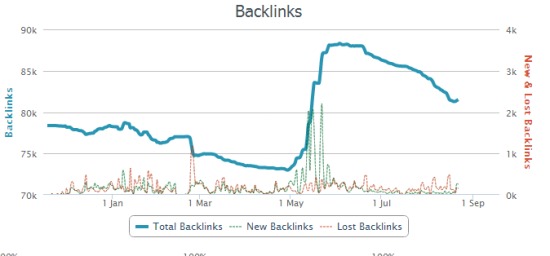 backlink audit