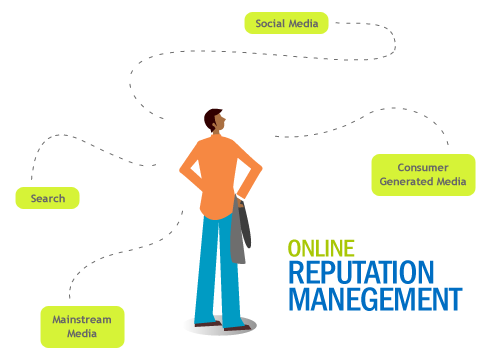 online reputation management