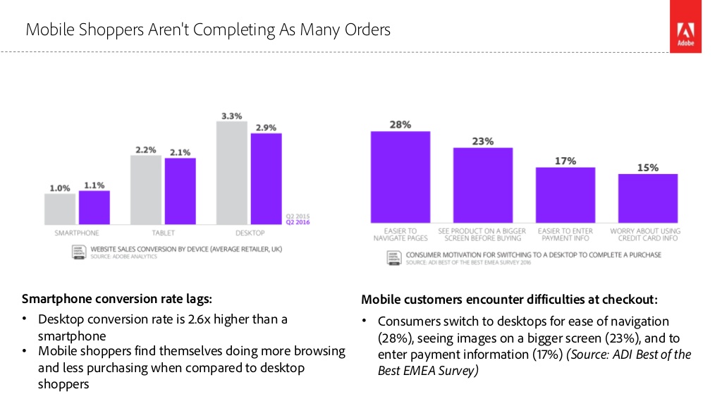 mobile conversion rate adobe 