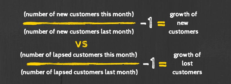 ecommerce kpi growth of new customers, growth of lost customers