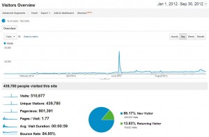 Search traffic from Jan 2012 to Sep 2012